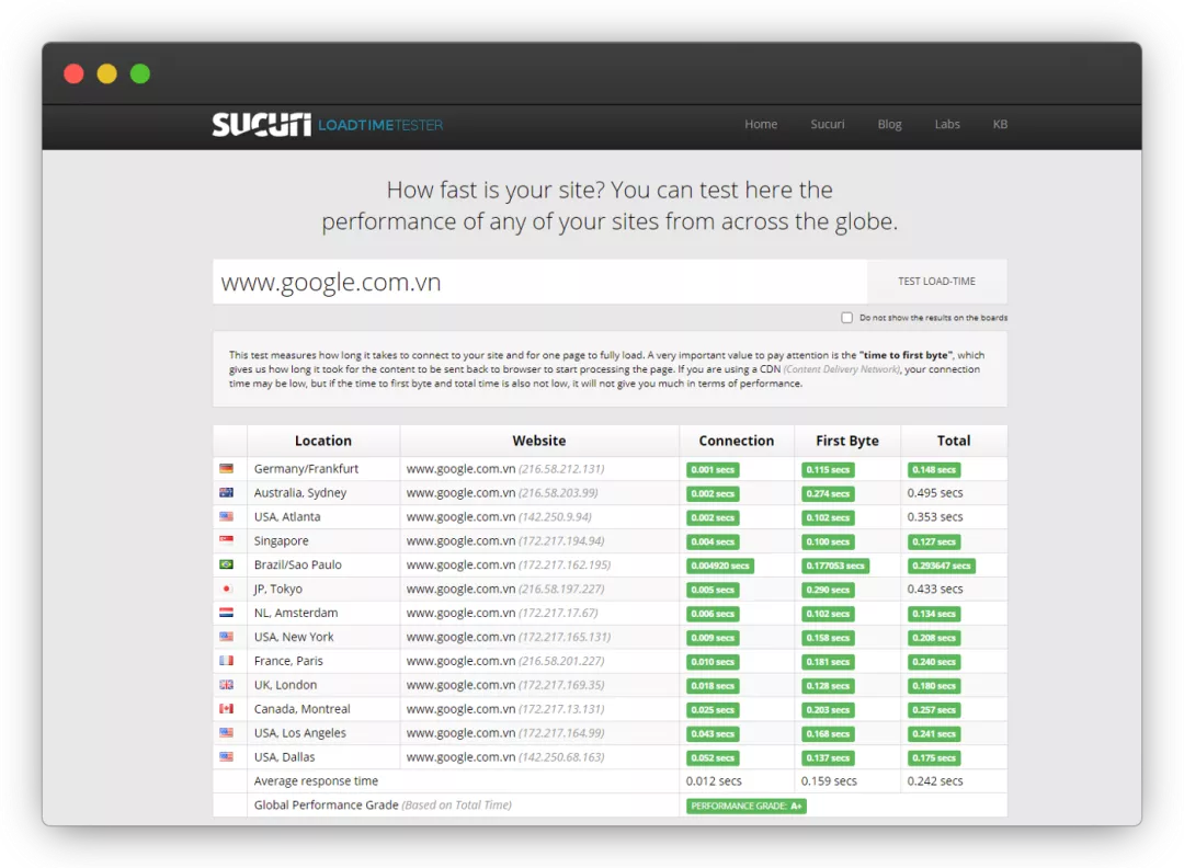 Sucuri Loadtime Tester