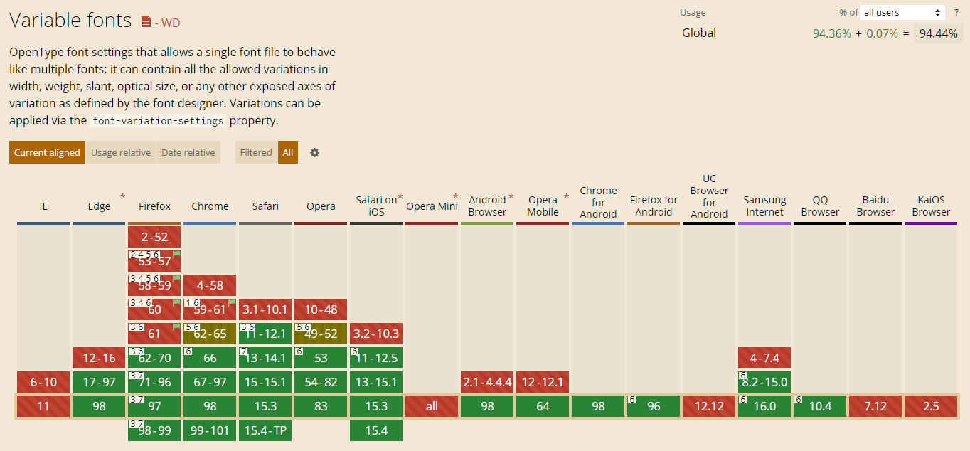 CSS font-variation 可变字体的魅力