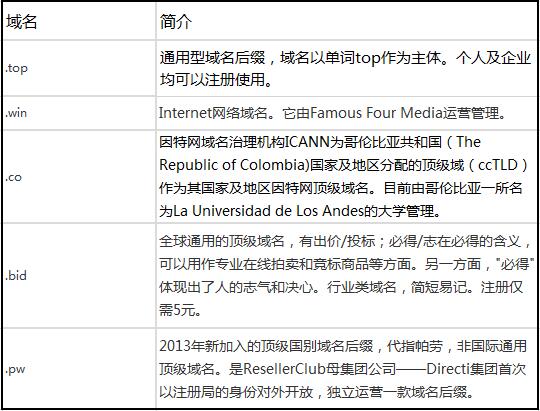 影响网站收录的原因有哪些 影响网站收录的原因有哪些