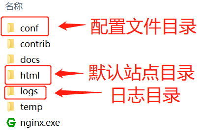 如何在Windows环境配置 Nginx？